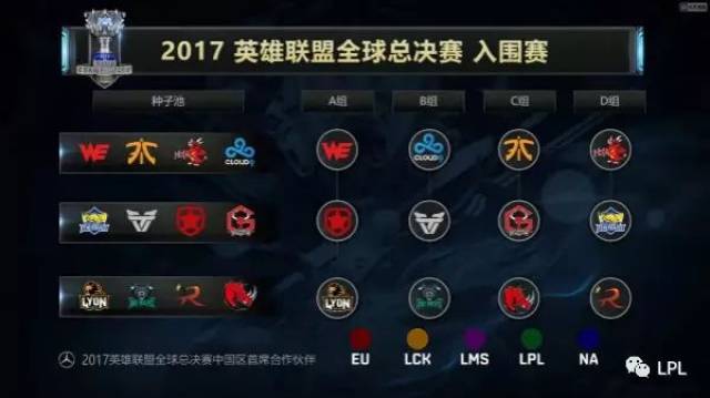 形成